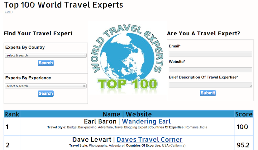 Travel Advice From 101 World Travel Experts