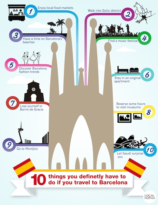 infografia_localnomad_Barcelona_EN